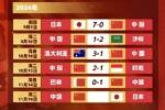 国足牛！国足后续赛程：今年最后一战！11月19日厦门主场对阵日本
