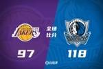 🏀东欧缺阵 詹姆斯18+10+8 独行侠全员发挥擒湖人止5连败