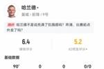 哈兰德本场数据：4射3正，2次错失进球，评分仅6.4全队最低