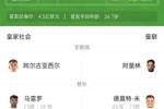 惨！曼联替补仅7人，5人是小将&其中两个还是门将