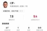 C罗本场数据：3射2正进1球 4长传3成功 1封堵1抢断 获评7.6分