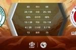 🏀CUBAL排位赛-郭星海27+5 高乾19+15 山西财大力克郑州大学
