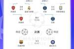 悬念重重！首回合阿森纳0-1巴黎、巴萨3-3国米，你看好谁进决赛？
