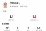 巴尔韦德本场数据：6射4正1失良机 5关键传球1造良机 获评8.4分