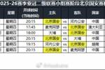 2025-26赛季亚冠二级联赛小组赛阶段北京国安赛程公布